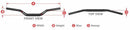 Suzuki Ts 80 [SCAR] - Guidon O²