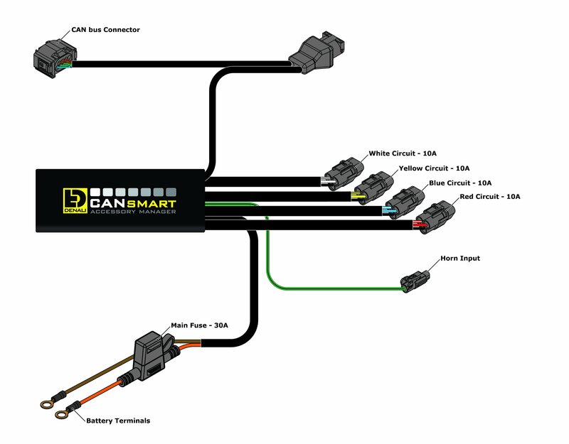 Bmw R 1200 Gs Adventure [DENALI] - Controller CANsmart Plug-N-Play di seconda generazione BMW R1200 Testa esagonale