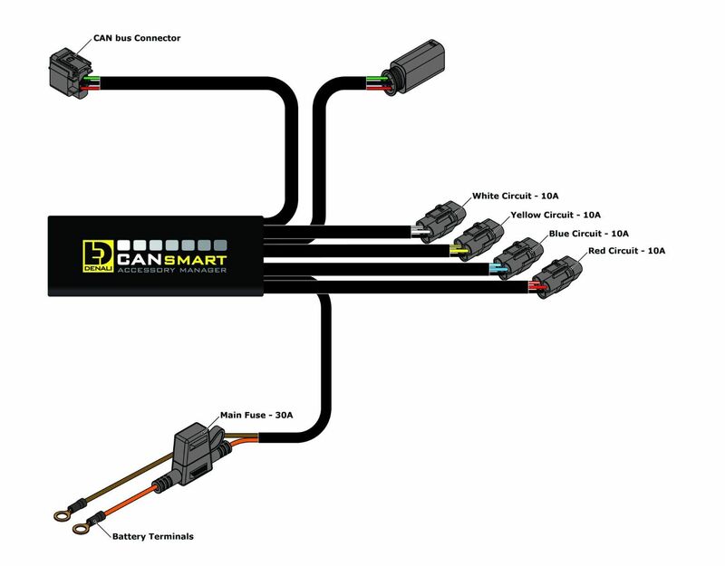 Bmw K 1300 [DENALI] - Centralina CANsmart Plug-N-Play di seconda generazione BMW
