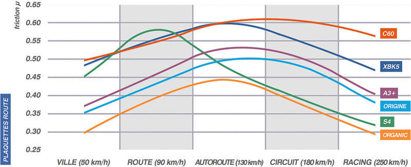 Honda Cmx 1100 Touring Rebel [CL BRAKES] - plaquettes de frein 1252C60 métal fritté
