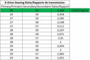 Yamaha T-Max 560 Tech Max [MALOSSI] - Primär-Riemenscheibe K-Drive 27 Zähne Yamaha T-Max 530