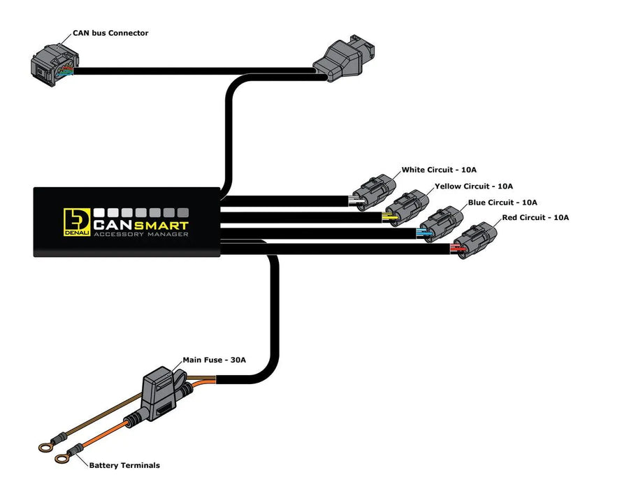 bmw f 750 gs [DENALI] – Cansmart Gen II