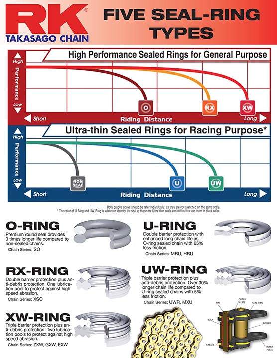 APRILIA TUONO 1000 [2011-2021] - Chaîne à anneaux XW