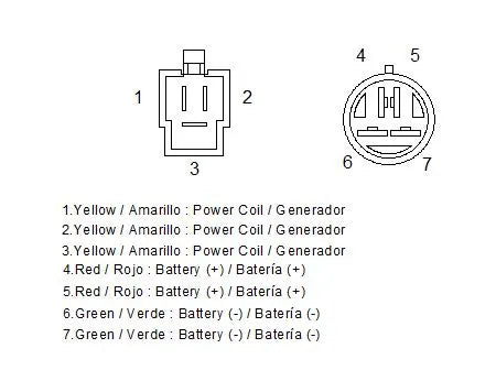 honda africa twin xrv 750 [MOTOPLAT] – Regulator