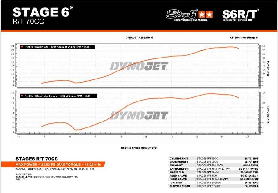 Beta RR Enduro 50 2T - kit tuning scarico cilindro R/T