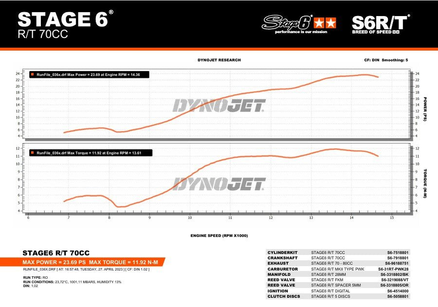 Beta RR Enduro 50 2T - Echappement sans ESD R/T 70 - 80ccm