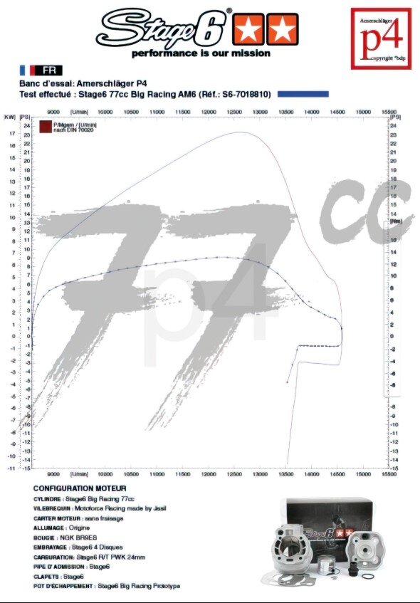Rieju MRT 50 2T - Motorpack Big Racing 77ccm schwarz