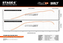 Beta RR SM 50 2T - Scarico R/T 80-90 senza ESD