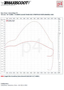 Beta RR SM 50 2T - kit tuning cilindro scarico street race 50cc