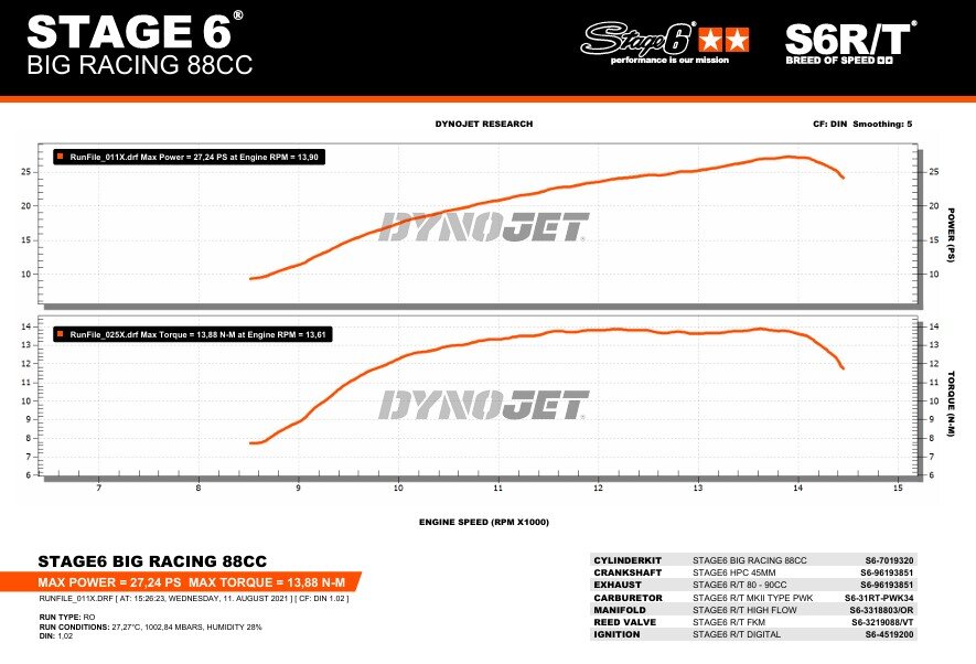 Aprilia SX Factory 50 2T - Engine pack Big Racing 88ccm