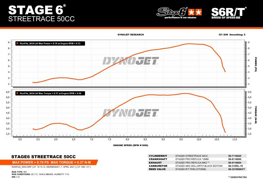 Aprilia SR Netscaper 50 2T LC - Pot d'échappement Pro Replica MK2 Orange