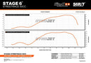 Aprilia SR Netscaper 50 2T LC - Pot d'échappement Pro Replica MK2 Orange