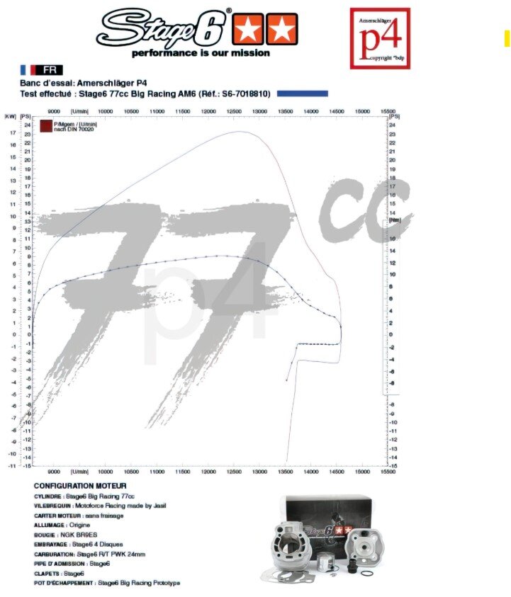 Aprilia RX 50 2T D50B1 [2006–] - Pack moteur Big Racing 77cc