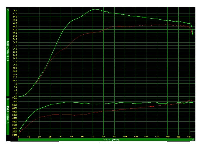 Yamaha T-Max 560 Tech Max [POLINI] - Hi-Speed ​​Variomatic - Pack Over Range - Yamaha T-max