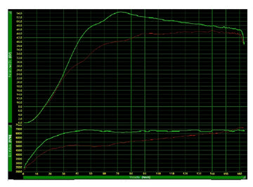 Yamaha T-Max 560 Tech Max [POLINI] - Variomatic haute vitesse - Pack Over Range - Yamaha T-max