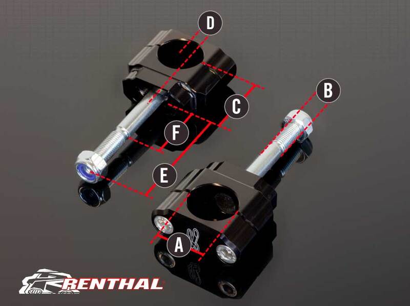 Husqvarna Supermoto 701 [RENTHAL] - Supports de guidon 36Tech Ø36mm Fatbar®36 KTM/Husqvarna