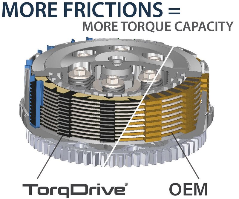 Bmw R 1250 [REKLUSE] - Kit frizione TorqDrive (Adventure).