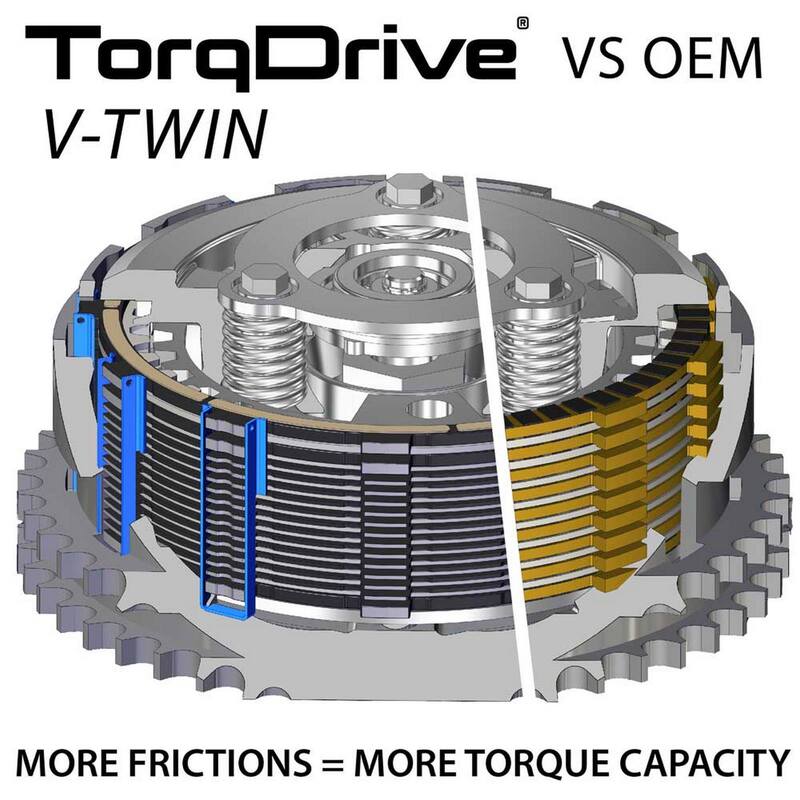 Indian Ftr 1200 [REKLUSE] - Kit d'embrayage TorqDrive (Indian)