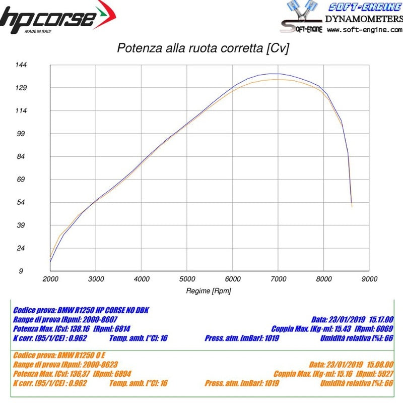 BMW R 1250 GS K50 [HP CORSE] - HP CORSE 4-Track R Slip On Auspuff