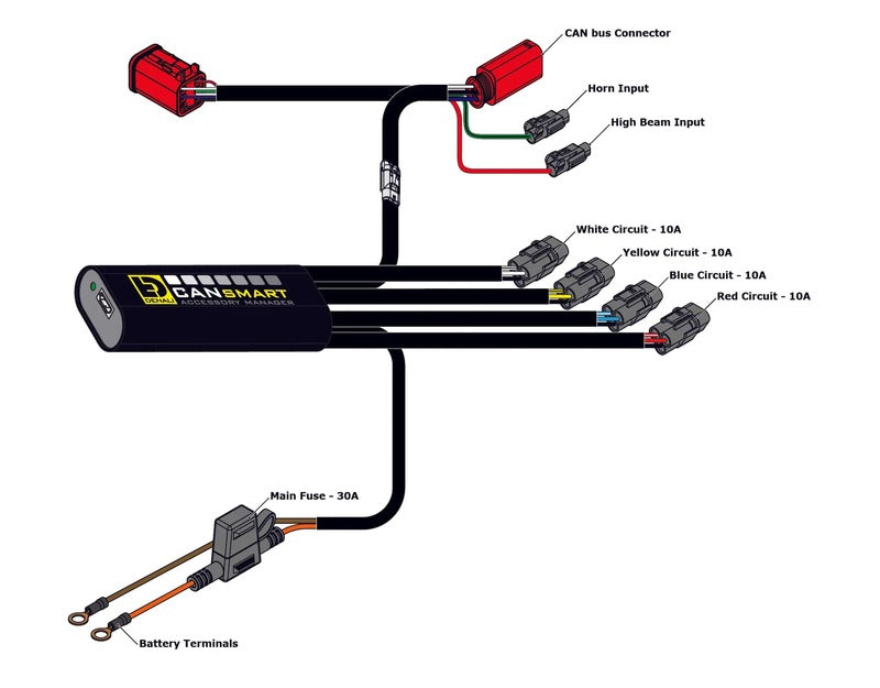 Yamaha Tenere 700 World Raid [DENALI] - CANsmart™ Controller GEN II