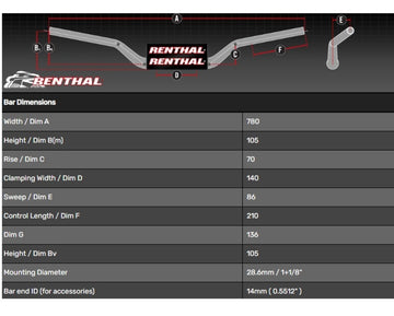 Triumph Tiger Sport 660 [RENTHAL] - Lenker Street Naked
