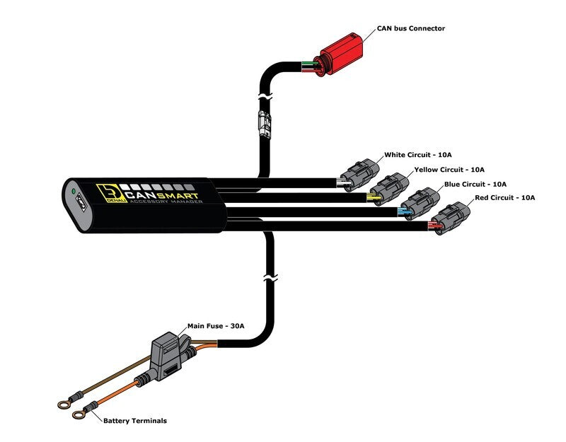 Harley Davidson Pan America 1250 [DENALI] - Kit CANsmart™ D3 fendinebbia