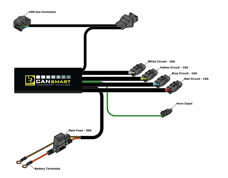 Bmw F 850 Gs [DENALI] - CANsmart™ Kit fendinebbia D3