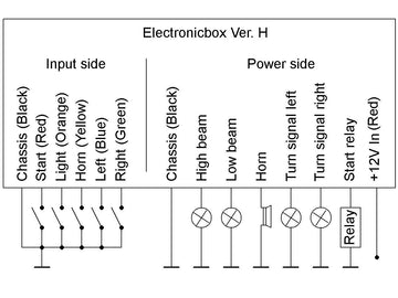 Harley Davidson - Versione H Electronics Box - 0