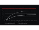 Harley Davidson V-Rod Note [2002-2017] -Hydro Coupling-3