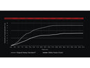 Harley Davidson V-Rod Note [2002-2017] -Hydro Coupling-7