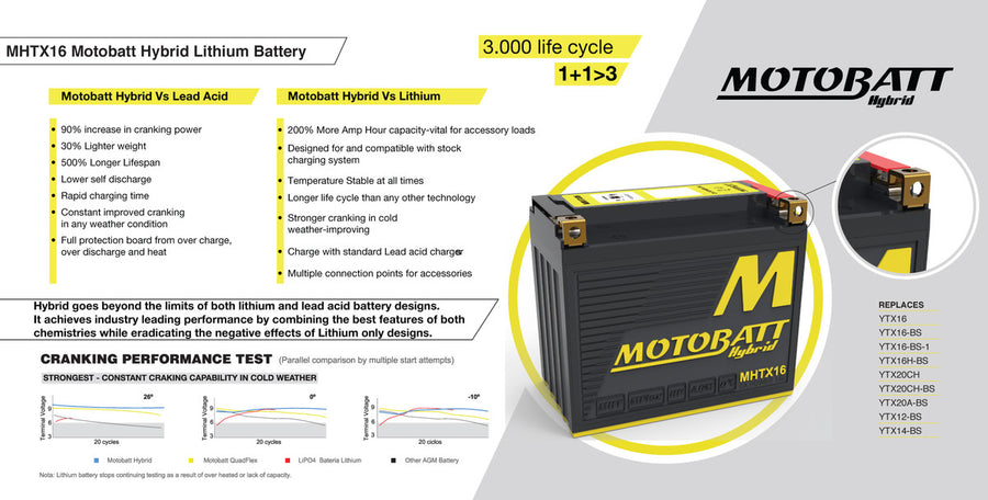 HARLEY-DAVIDSON XL 883 C SPORTSTER CUSTOM [2004-2016] - Batteria ibrida