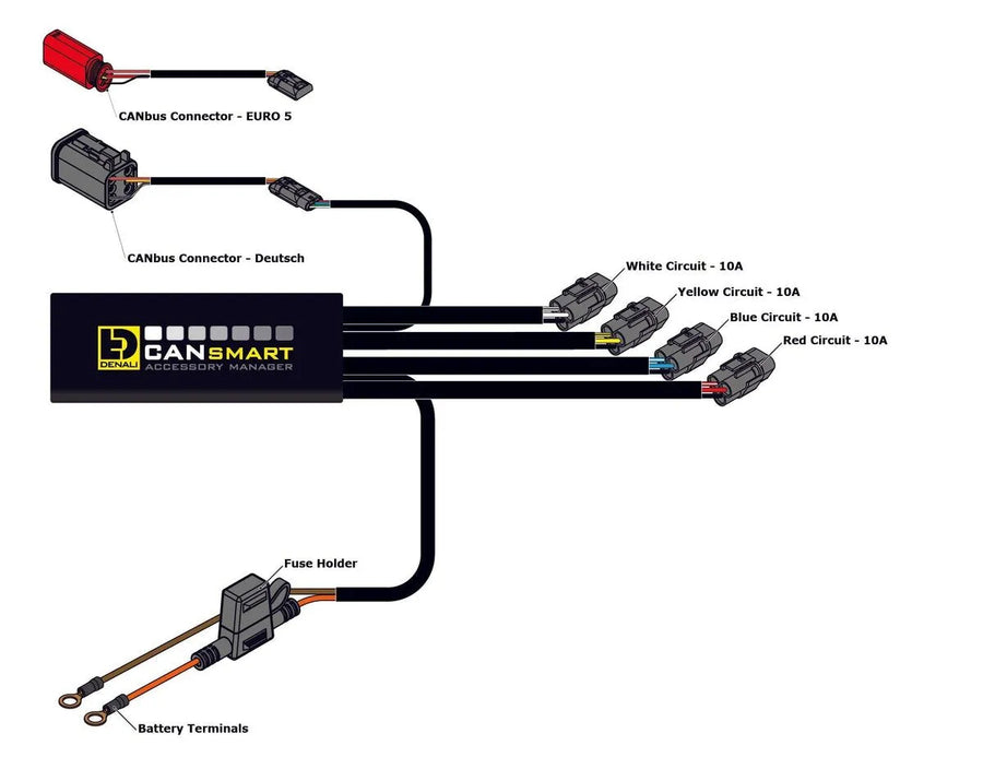 harley davidson flhtcu [DENALI] – Contrôle CANsmart™ GEN II V-Twin