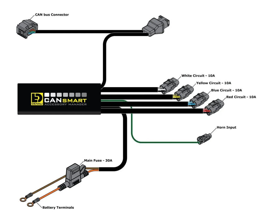 bmw r 1200 gs aventure [DENALI] – Cansmart Gen II