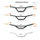 BMW R nineT 1200 Roadster [2014-2023] - ergonomischer Lenker
